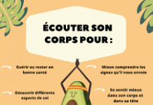 Tikoun par le respect du corps respecter son corps